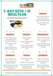Free Sample Keto Meal Plan